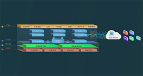 云数据中心操作  MG动画